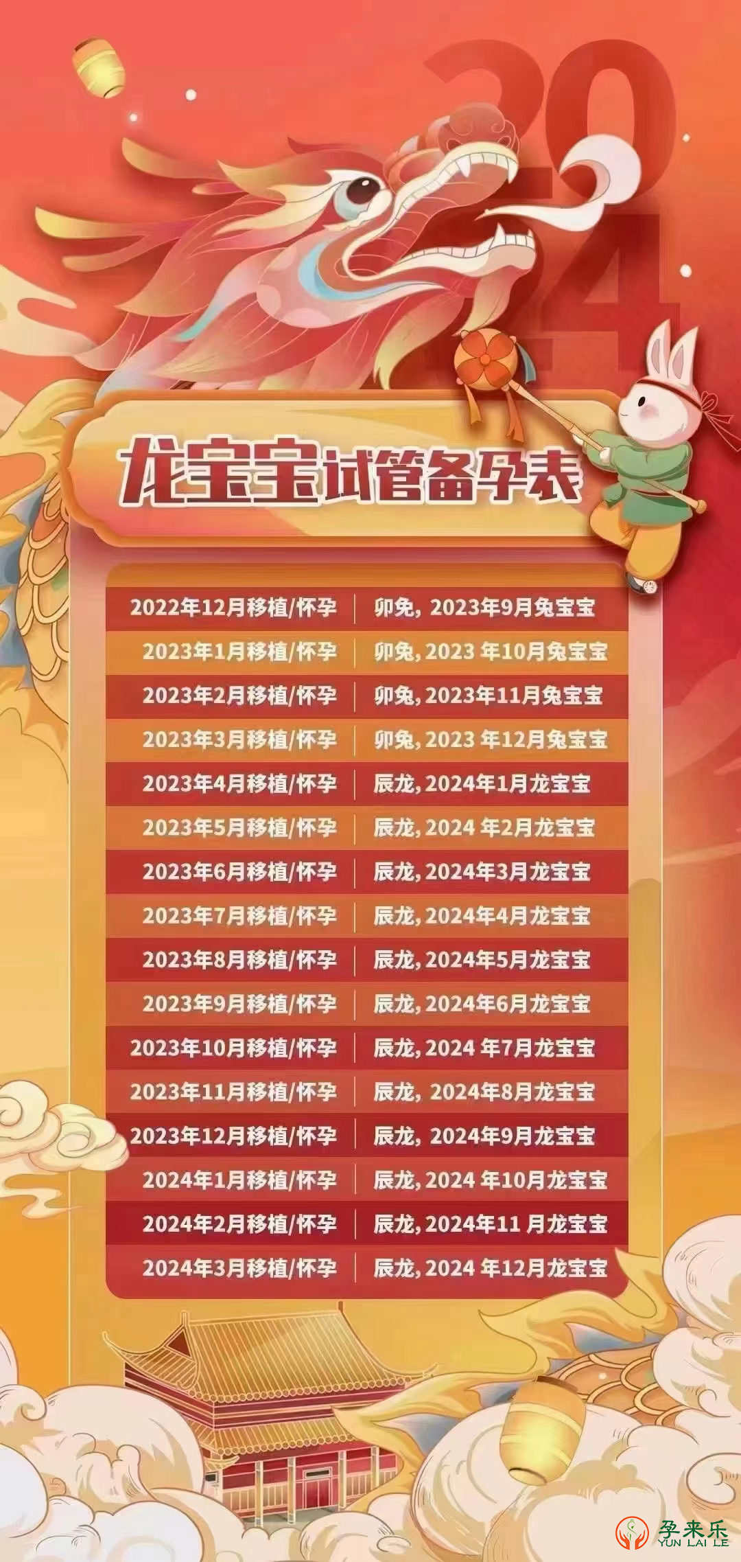 2023年试管备孕表