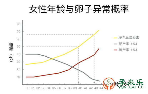 女性45岁还能做试管婴儿吗？45岁做试管成功率怎么样？