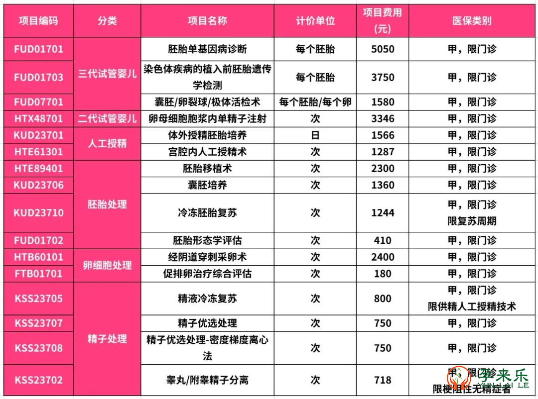 国家想提高生育能力，多地拟将“试管婴儿”费纳入医保