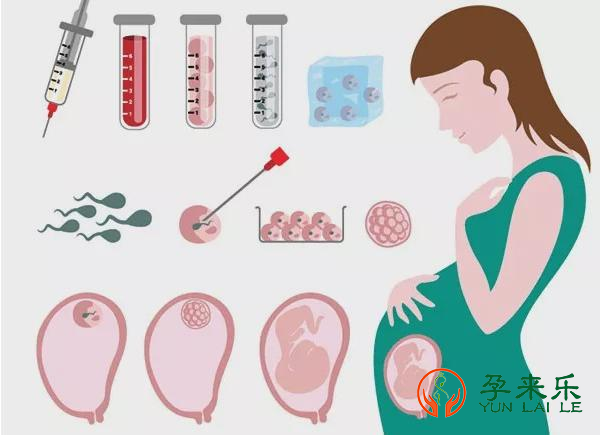 在深圳做助孕试管婴儿多少钱一次？深圳做试管婴儿包成功多少钱？