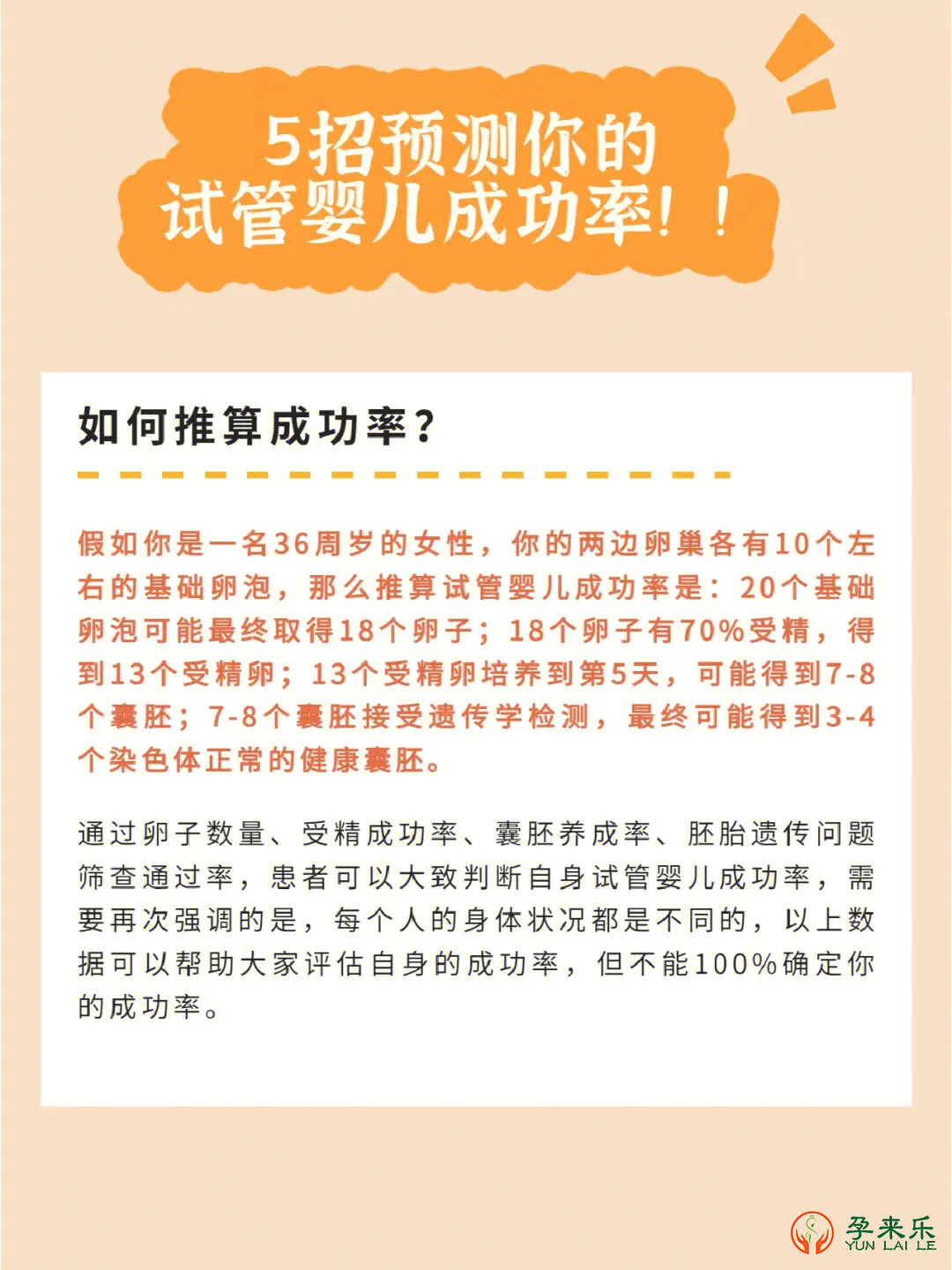 试管婴儿成功率大概是多少