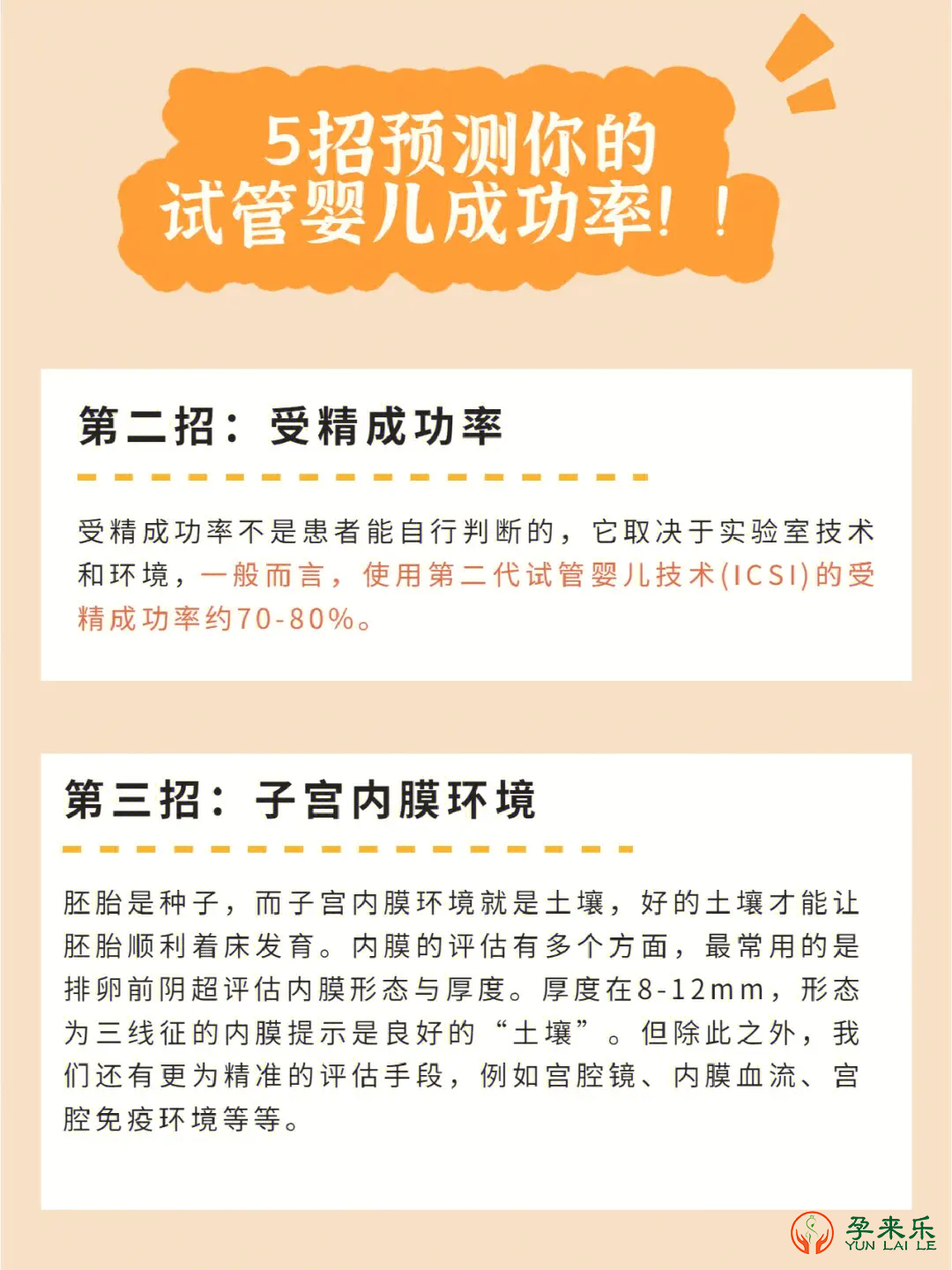 试管婴儿成功率大概是多少