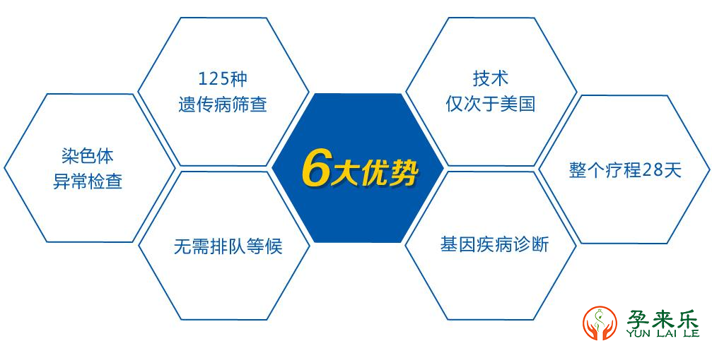 什么是三代试管？国内可以做三代试管吗？