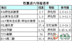 什么是激素六项？激素六项对女性的生育有何参