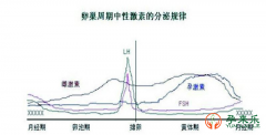 什么是性激素？女性性激素里面藏着多少秘密？