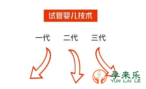 什么是一代二代三代试管？一代二代三代试管婴儿适应症是什么？