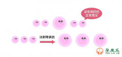 试管婴儿降调是什么?降调节的方案有哪些？