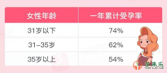 25岁VS 35岁—生产方式?25岁VS35岁—妊娠并发症?