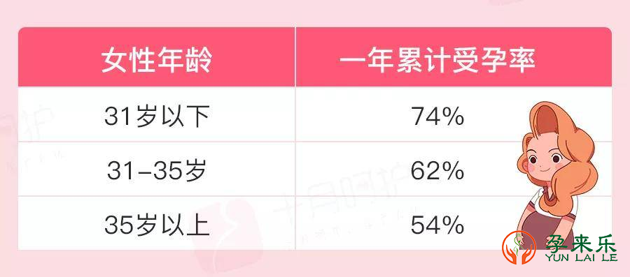 25岁 VS 35岁——生产方式?25岁 VS 35岁——妊娠并发症?