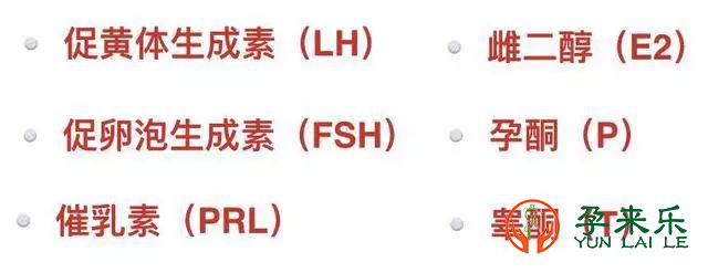 什么是性激素？怎么解读性激素报告？