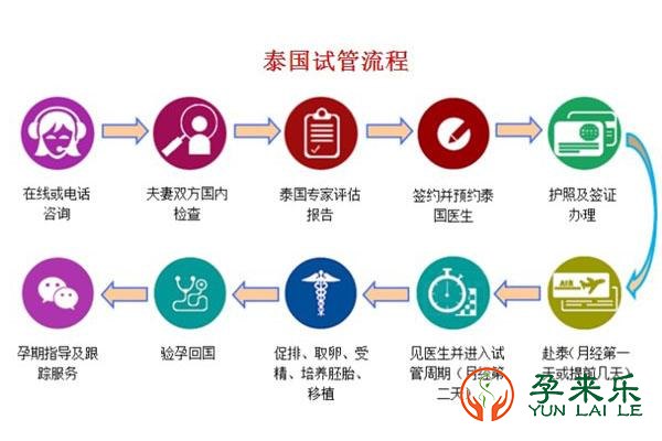 什么是泰国试管？泰国试管优势在哪里？